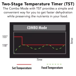 Food Processing Tribest Sedona Express 11-Tray Black Food Dehydrator With Built-In Timer -MegaChef Sales Shop black tribest dehydrators sde p6280 b 44 1000