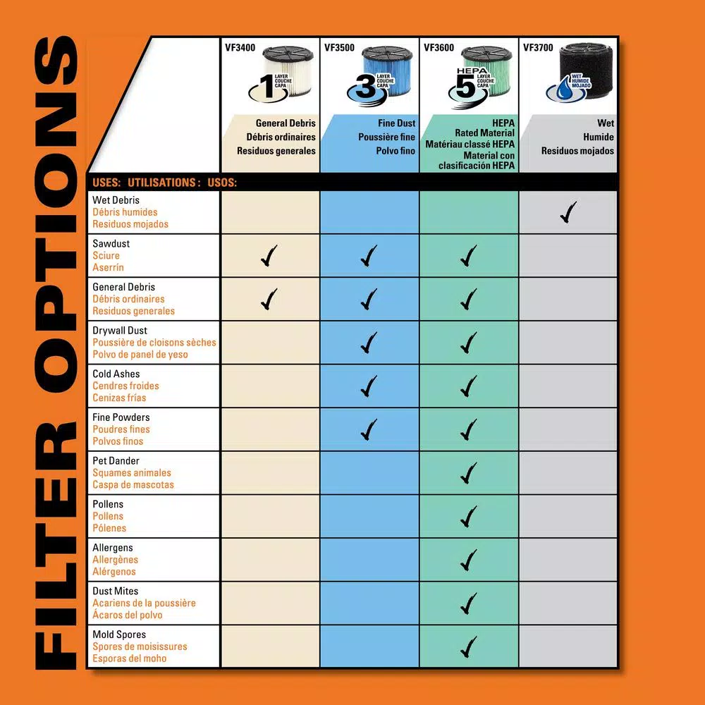 Vacuum Parts RIDGID Standard Pleated Paper Filter And Wet Application Foam Filter For 3 To 4.5 Gal. RIDGID Wet/Dry Shop Vacuums 5 Vacuum Parts RIDGID Standard Pleated Paper Filter And Wet Application Foam Filter For 3 To 4.5 Gal. RIDGID Wet/Dry Shop Vacuums - Image 5